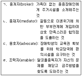 사회복지사 1급(2교시) 2018년 1회 4번 문제 그림