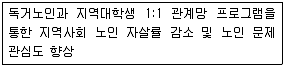 사회복지사 1급(2교시) 2018년 1회 56번 문제 그림