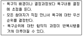 사회복지사 1급(2교시) 2018년 1회 66번 문제 그림