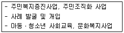 사회복지사 1급(2교시) 2018년 1회 69번 문제 그림