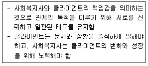 사회복지사 1급(2교시) 2019년 1회 13번 문제 그림