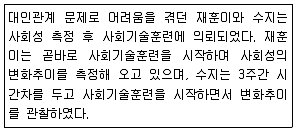 사회복지사 1급(2교시) 2019년 1회 42번 문제 그림