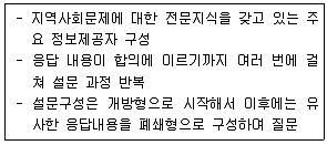 사회복지사 1급(2교시) 2019년 1회 61번 문제 그림