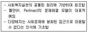 사회복지사 1급(2교시) 2019년 1회 8번 문제 그림