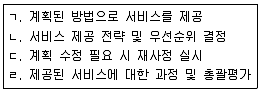 사회복지사 1급(2교시) 2020년 1회 13번 문제 그림