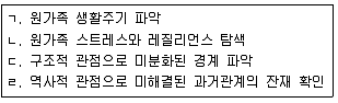 사회복지사 1급(2교시) 2020년 1회 35번 문제 그림