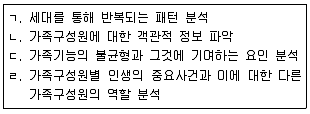 사회복지사 1급(2교시) 2020년 1회 40번 문제 그림