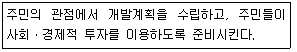 사회복지사 1급(2교시) 2020년 1회 63번 문제 그림