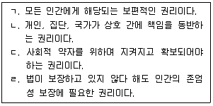 사회복지사 1급(2교시) 2021년 1회 11번 문제 그림