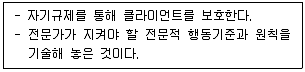 사회복지사 1급(2교시) 2021년 1회 2번 문제 그림