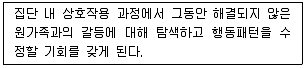 사회복지사 1급(2교시) 2021년 1회 26번 문제 그림