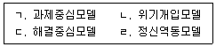 사회복지사 1급(2교시) 2021년 1회 33번 문제 그림