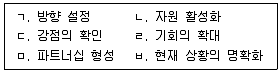 사회복지사 1급(2교시) 2021년 1회 4번 문제 그림