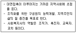 사회복지사 1급(2교시) 2021년 1회 55번 문제 그림
