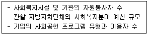 사회복지사 1급(2교시) 2021년 1회 60번 문제 그림
