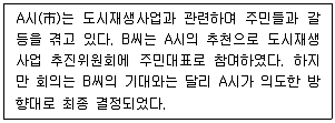 사회복지사 1급(2교시) 2021년 1회 74번 문제 그림