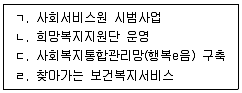 사회복지사 1급(2교시) 2021년 1회 75번 문제 그림