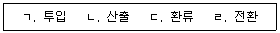 사회복지사 1급(2교시) 2022년 1회 13번 문제 그림