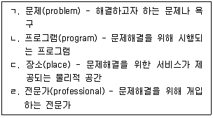 사회복지사 1급(2교시) 2022년 1회 16번 문제 그림