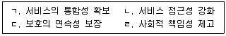 사회복지사 1급(2교시) 2022년 1회 22번 문제 그림