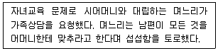 사회복지사 1급(2교시) 2022년 1회 46번 문제 그림