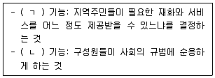 사회복지사 1급(2교시) 2022년 1회 52번 문제 그림