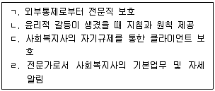 사회복지사 1급(2교시) 2022년 1회 6번 문제 그림