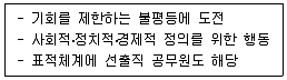 사회복지사 1급(2교시) 2022년 1회 60번 문제 그림