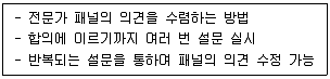 사회복지사 1급(2교시) 2022년 1회 65번 문제 그림
