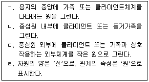 사회복지사 1급(2교시) 2023년 1회 5번 문제 그림