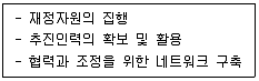 사회복지사 1급(2교시) 2023년 1회 62번 문제 그림