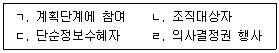 사회복지사 1급(2교시) 2023년 1회 73번 문제 그림