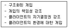 사회복지사 1급(2교시) 2024년 1회 27번 문제 그림