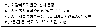 사회복지사 1급(2교시) 2024년 1회 75번 문제 그림