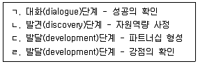 사회복지사 1급(2교시) 2025년 1회 4번 문제 그림