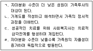 사회복지사 1급(2교시) 2025년 1회 40번 문제 그림