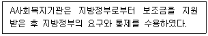 사회복지사 1급(2교시) 2025년 1회 56번 문제 그림