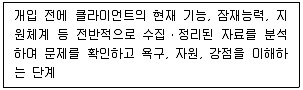 사회복지사 1급(2교시) 2026년 1회 23번 문제 그림