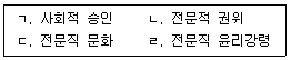 사회복지사 1급(2교시) 2026년 1회 4번 문제 그림