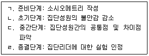 사회복지사 1급(2교시) 2026년 1회 47번 문제 그림