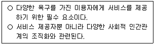 사회복지사 1급(2교시) 2026년 1회 51번 문제 그림