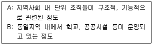 사회복지사 1급(2교시) 2026년 1회 52번 문제 그림