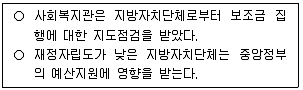 사회복지사 1급(2교시) 2026년 1회 55번 문제 그림