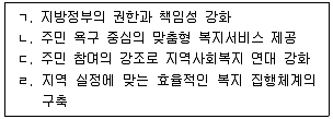 사회복지사 1급(2교시) 2026년 1회 67번 문제 그림
