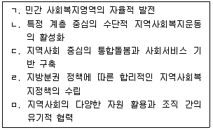 사회복지사 1급(2교시) 2026년 1회 75번 문제 그림