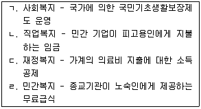 사회복지사 1급(3교시)(구) 2012년 1회 15번 문제 그림