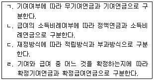 사회복지사 1급(3교시)(구) 2012년 1회 28번 문제 그림