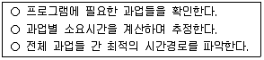 사회복지사 1급(3교시)(구) 2012년 1회 33번 문제 그림