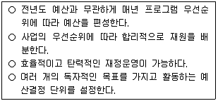 사회복지사 1급(3교시)(구) 2012년 1회 47번 문제 그림
