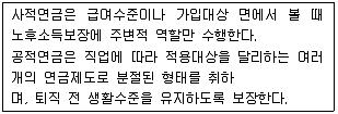 사회복지사 1급(3교시) 2014년 1회 19번 문제 그림